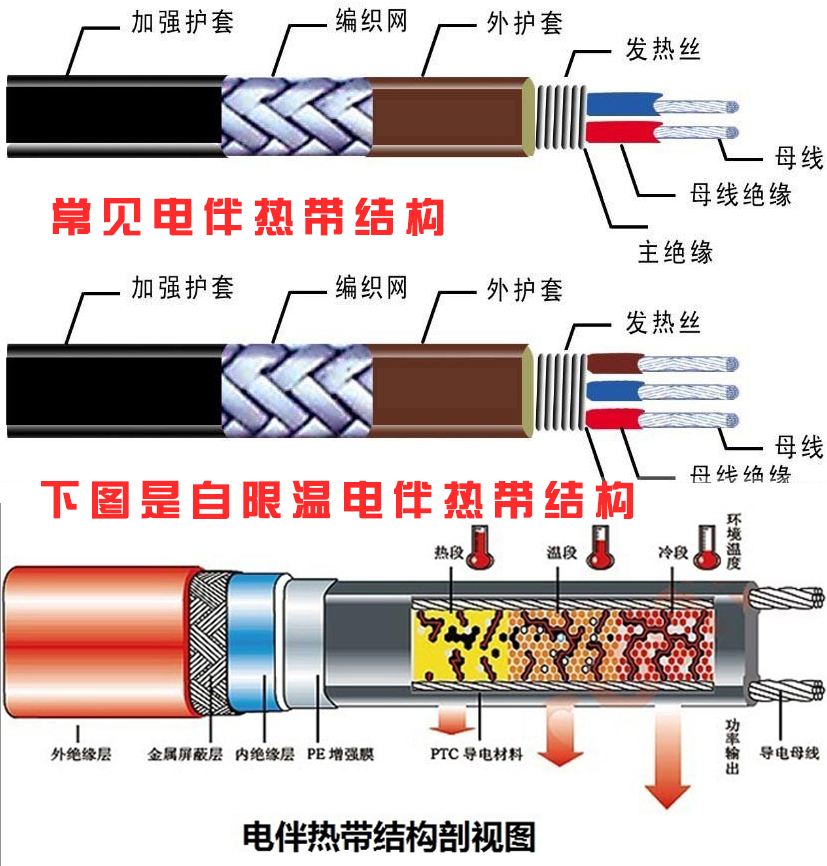 電伴熱帶結(jié)構(gòu)圖