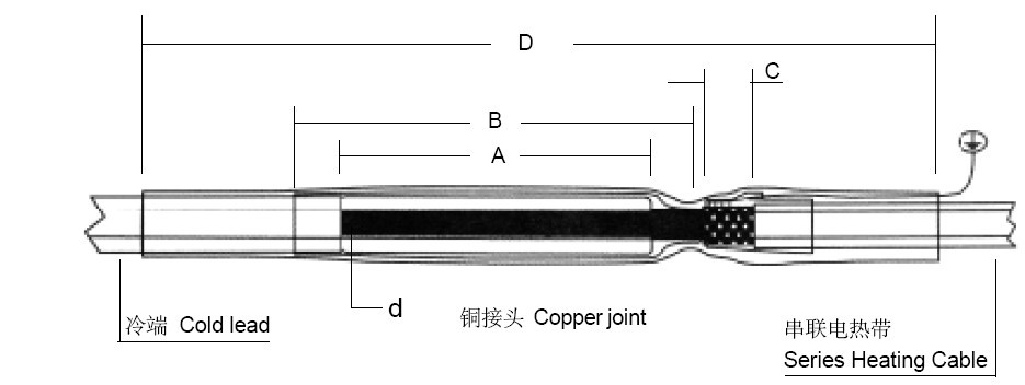 串聯(lián)型電伴熱帶冷端接線的方法