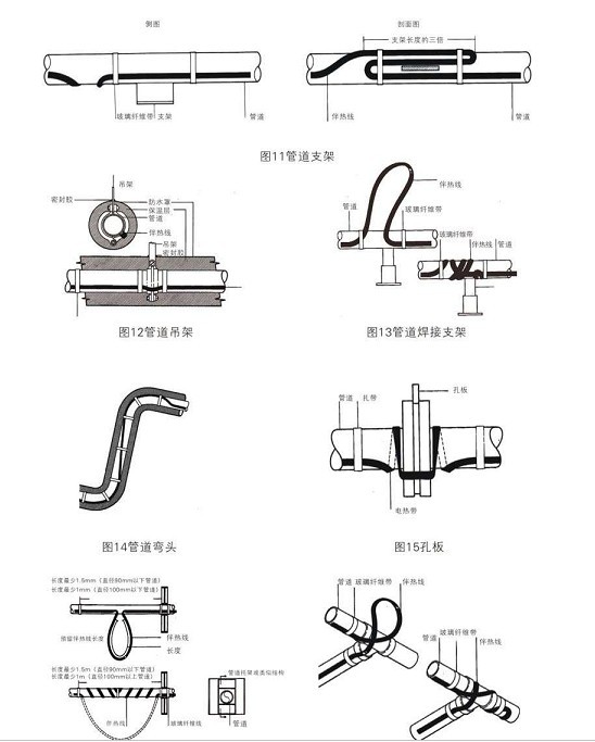管道電伴熱附件球閥，法蘭、吊架彎頭安裝方式