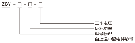 中溫自限溫電伴熱帶型號釋義