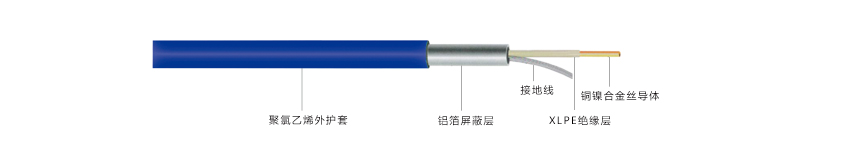 單導發(fā)熱電纜產品結構